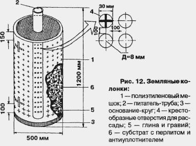 Вертикальные грядки: плюсы и минусы