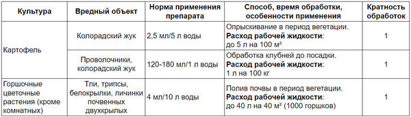 "Дракор" от колорадского жука. Инструкция по применению